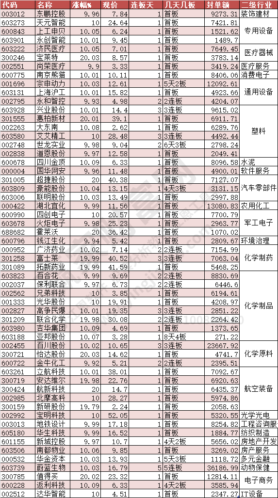 2024年5月7日漲停數(shù)據