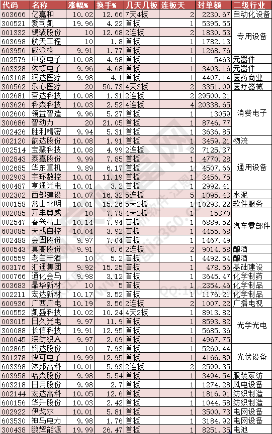 2024年8月29日漲停數據
