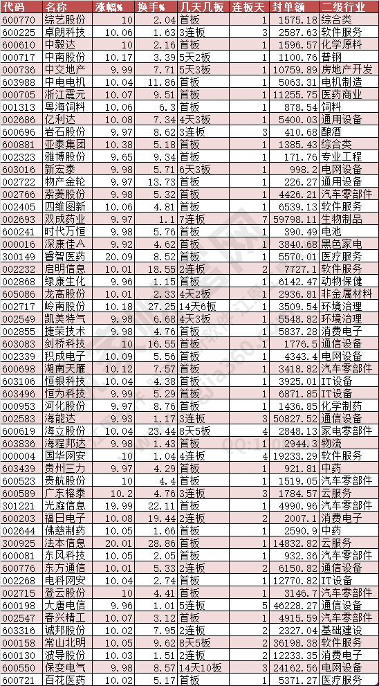 2024年9月23日漲停數據