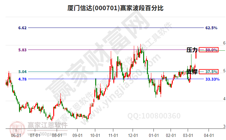 廈門信達